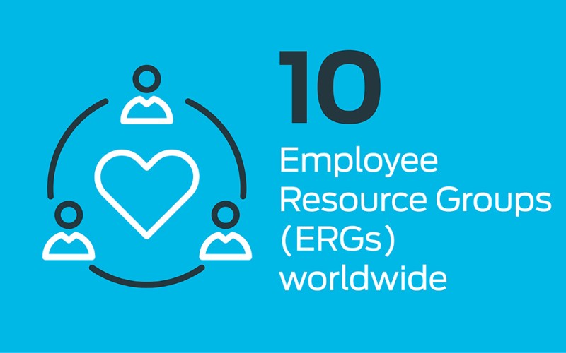 10 Employee Resource Groups (ERGs) worldwide