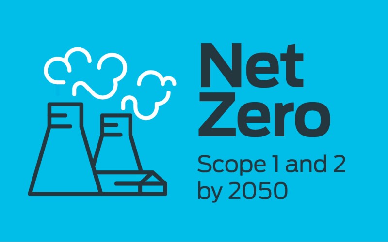 ESG Net Zero Scope 1 and 2 2024