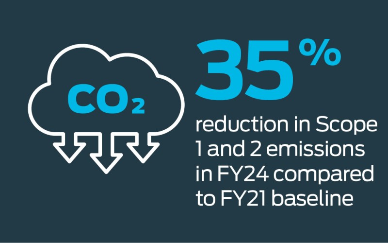 ESG Reduction in CO2 infographic 2024